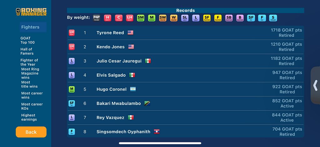The GOAT OF BOXING MANAGER - Boxing Manager - Boxing Manager